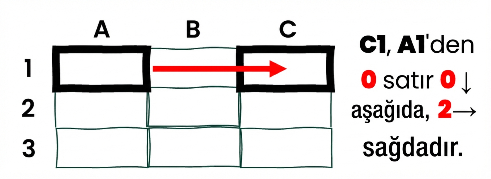 Excel'de göreli başvurunun örneği