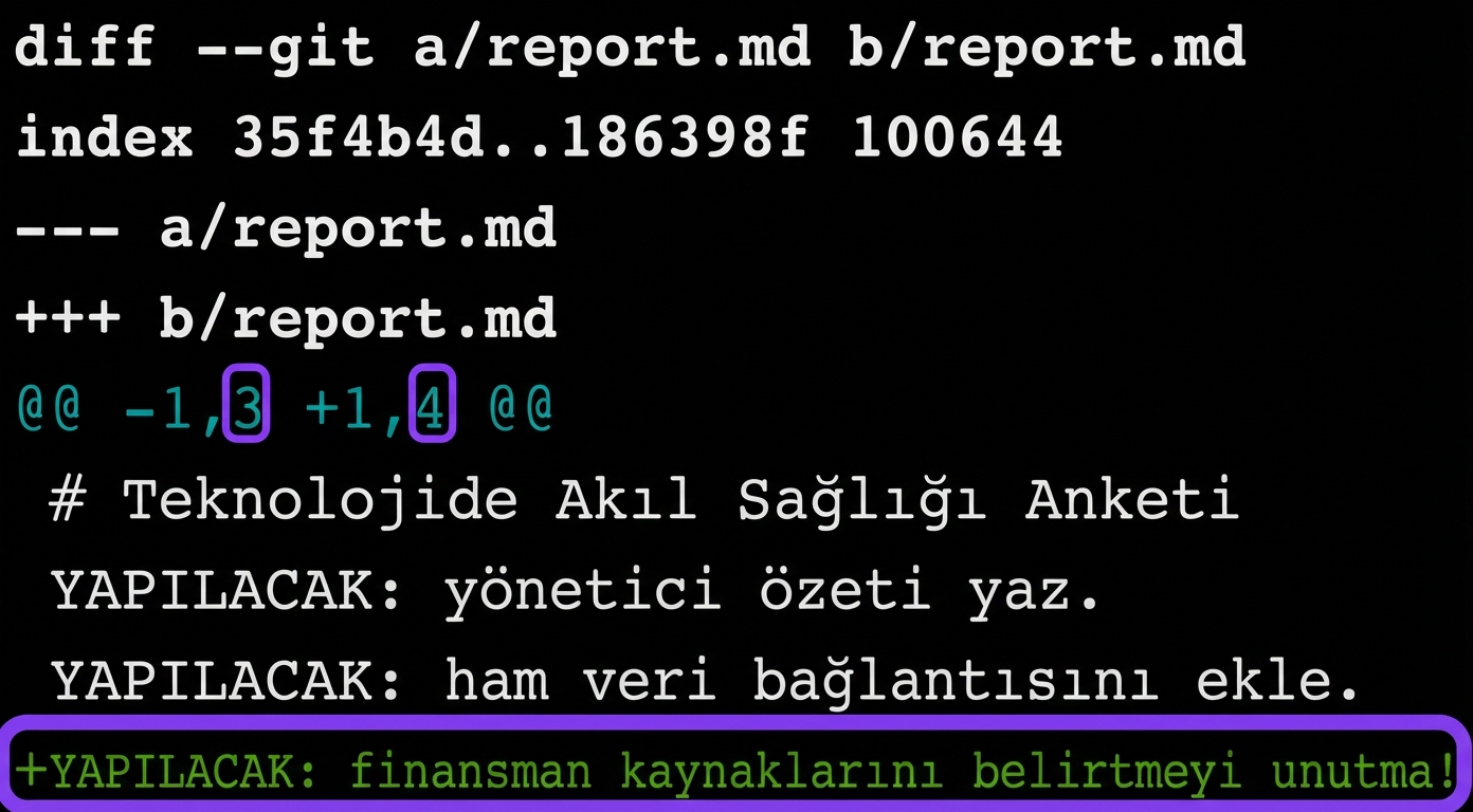 en yeni sürümde fazladan bir satır olduğunu gösteren; en yeni ve üçüncü en yeni commit’ler için git diff çıktısı