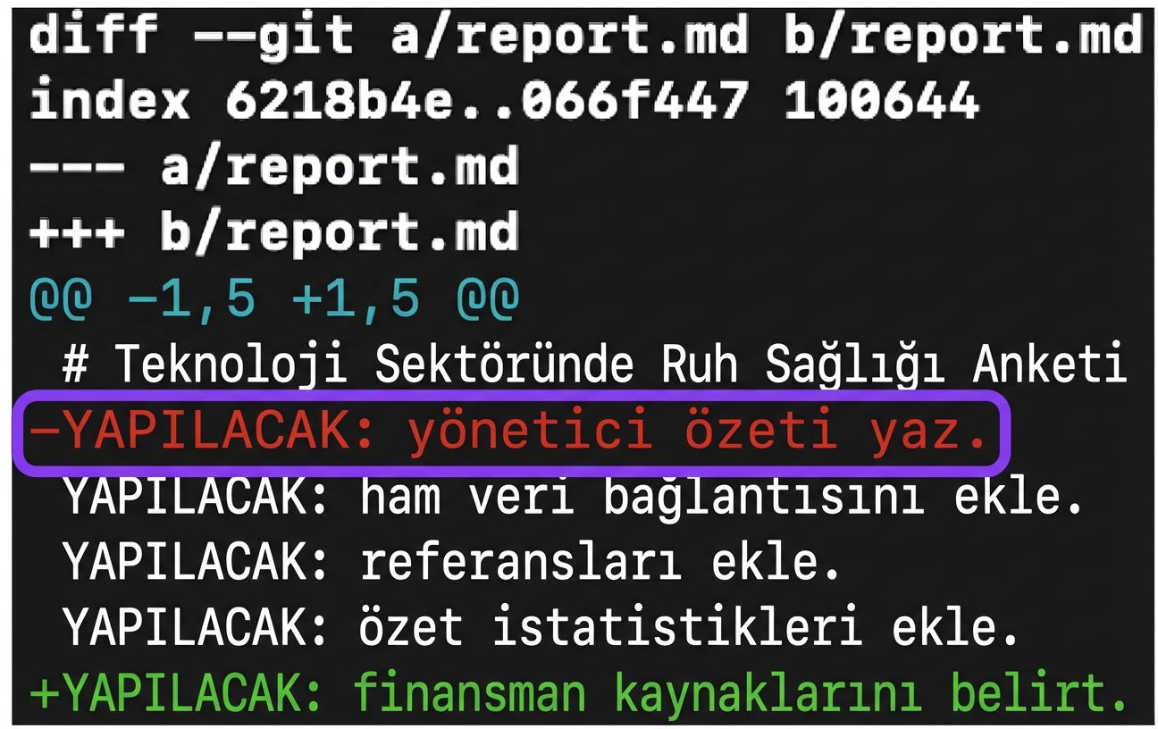 "@@ -1, 5 +1, 5 @@" içeren beşinci satırı gösteren açıklamalı git diff çıktısı; iki sürümün başlangıç ve bitiş satırlarını temsil eder