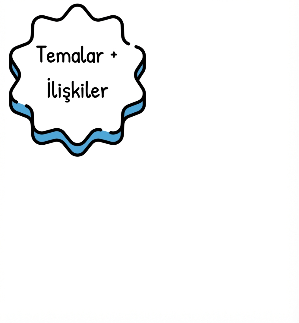 "temalar ve ilişkiler" içeren bir balon.