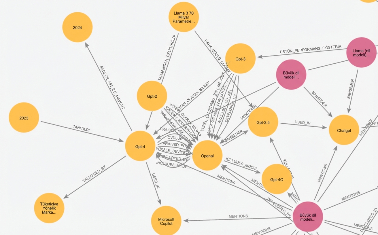 OpenAI modelleriyle ilgili düğümleri gösteren önceki görselin büyütülmüş hâli.