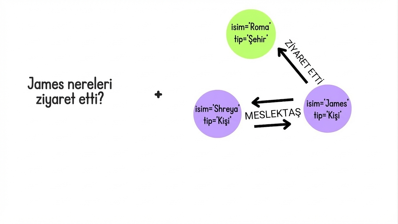 “James nereleri ziyaret etti?” diye soran bir kullanıcı girişi.