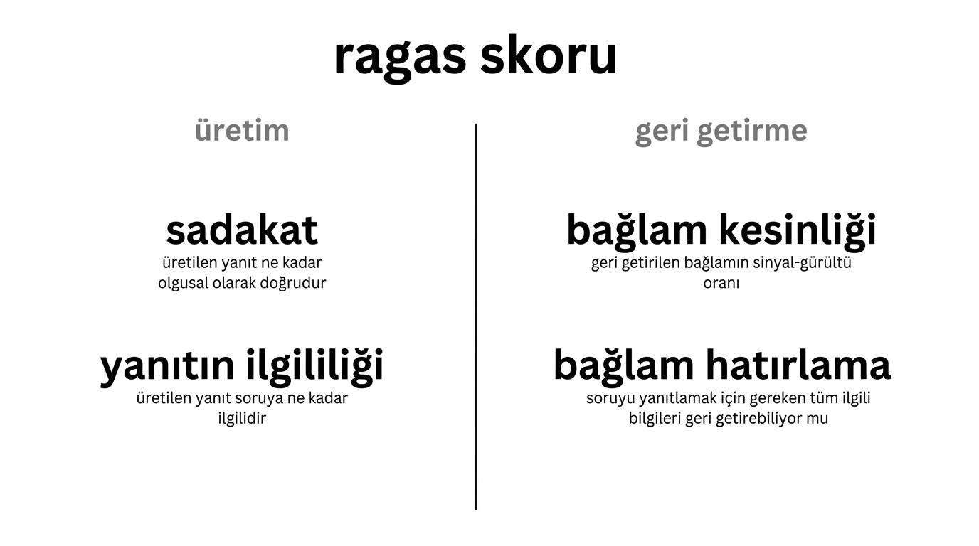 Üretim metriklerini alma metrikleriyle karşılaştıran bir tablo.