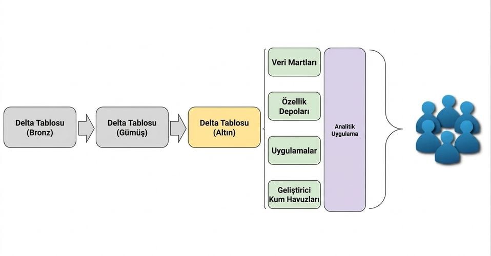 Analitik Uygulama Diyagramı