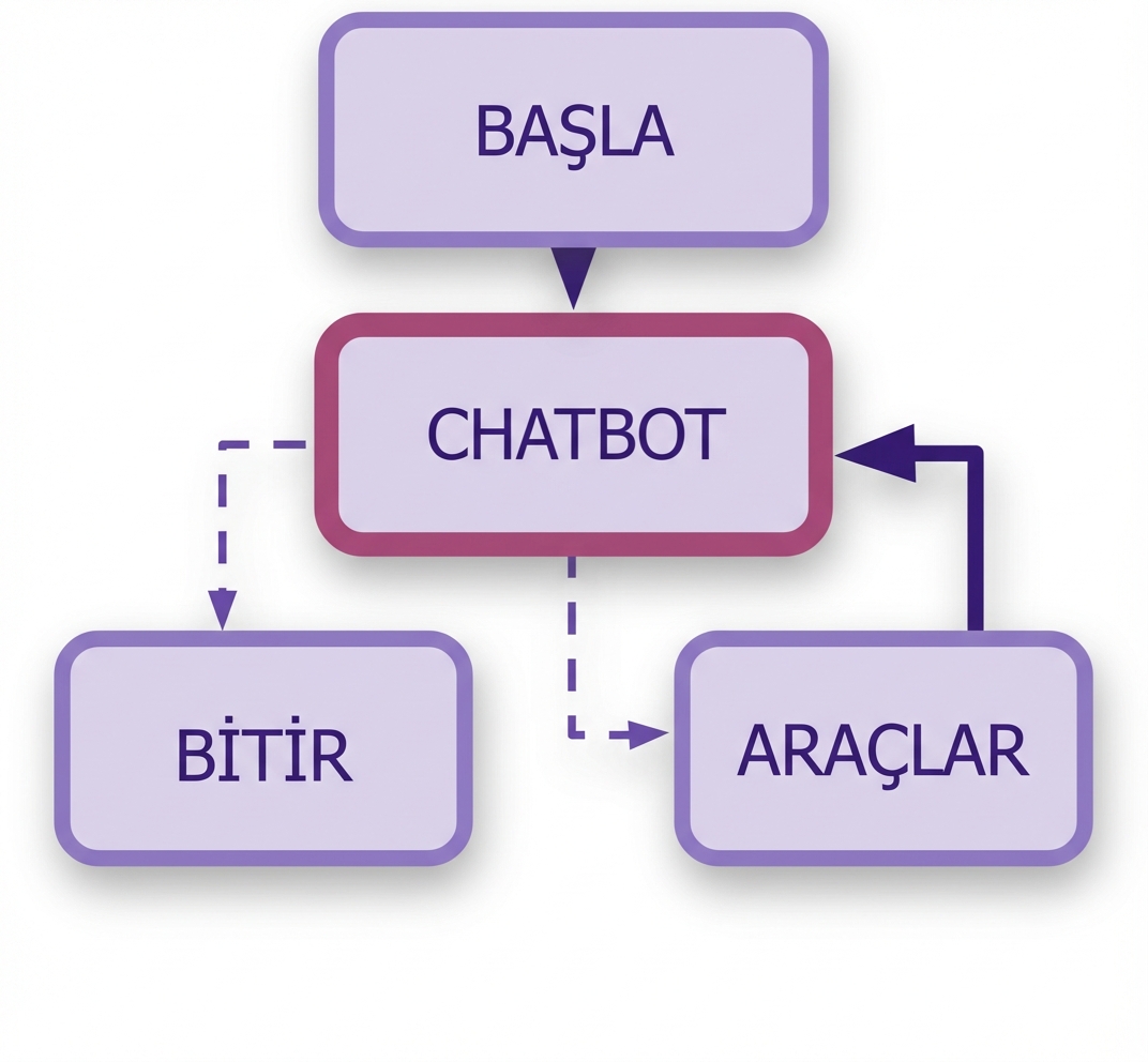 Durdurma fonksiyonu kuralları vurgulanmış.