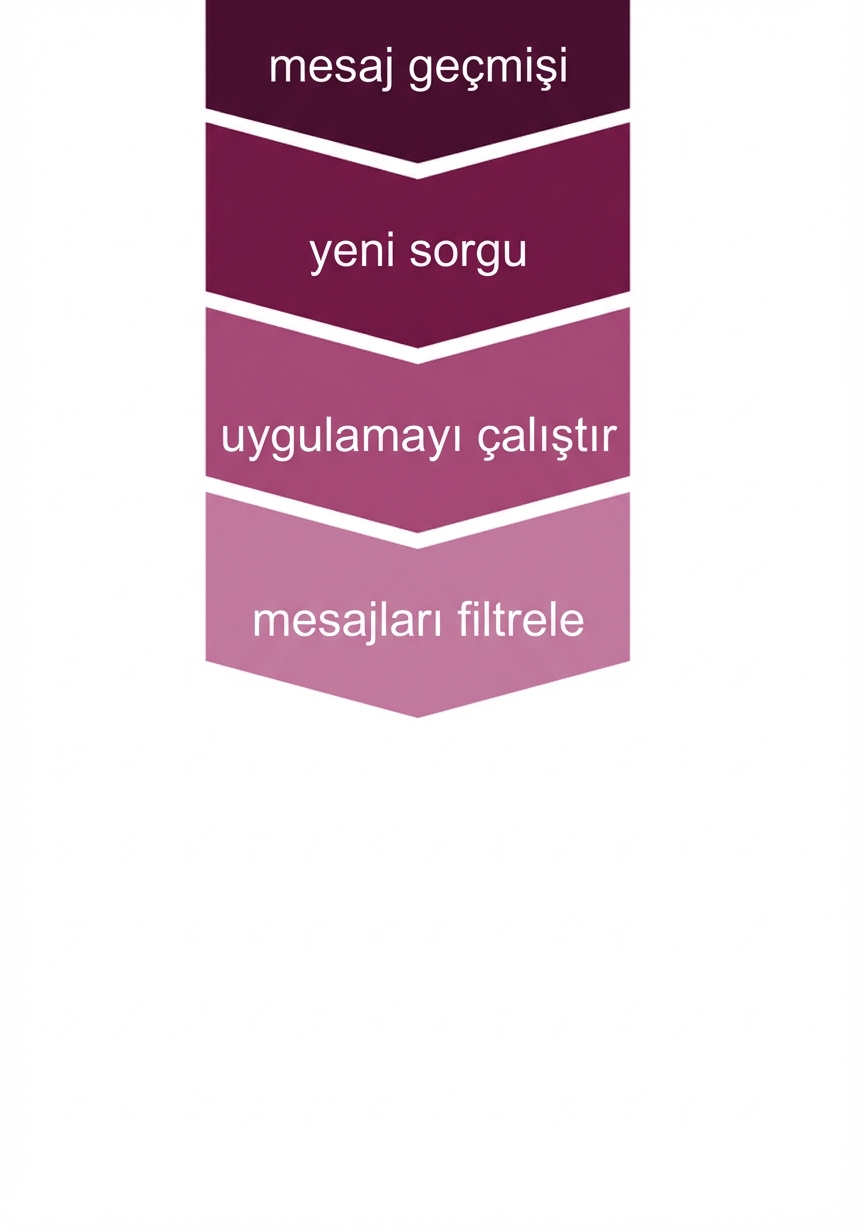 Mesaj filtreleme ile güncellenmiş konuşma kurulumu.