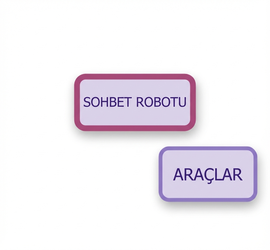 Sohbet botu ve araç düğümleri.