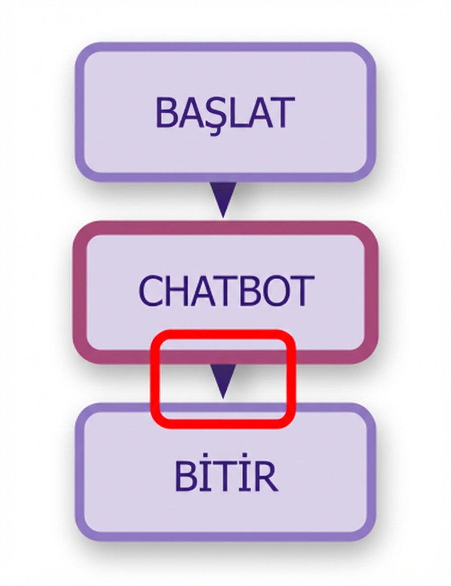 İkinci kenarı vurgulanmış sohbet botu diyagramı.