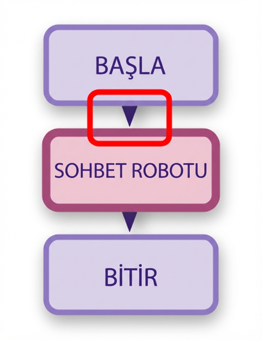 İlk kenarı vurgulanmış sohbet botu diyagramı.
