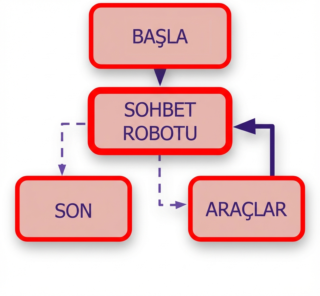 Call_model kuralları vurgulanmış.