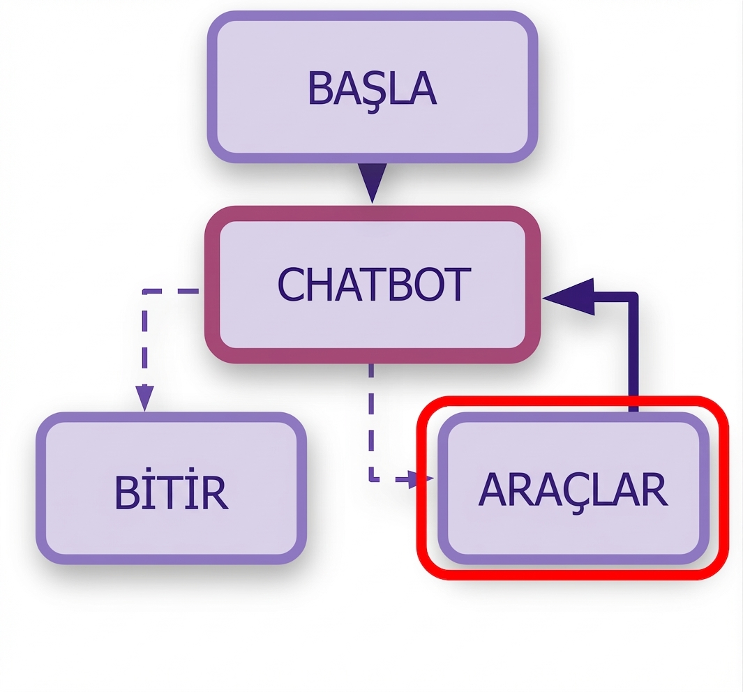 Call_model kuralları vurgulanmış.