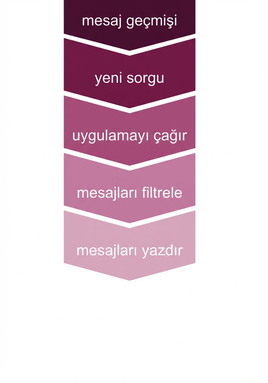 Mesaj yazdırma ile güncellenmiş konuşma kurulumu.