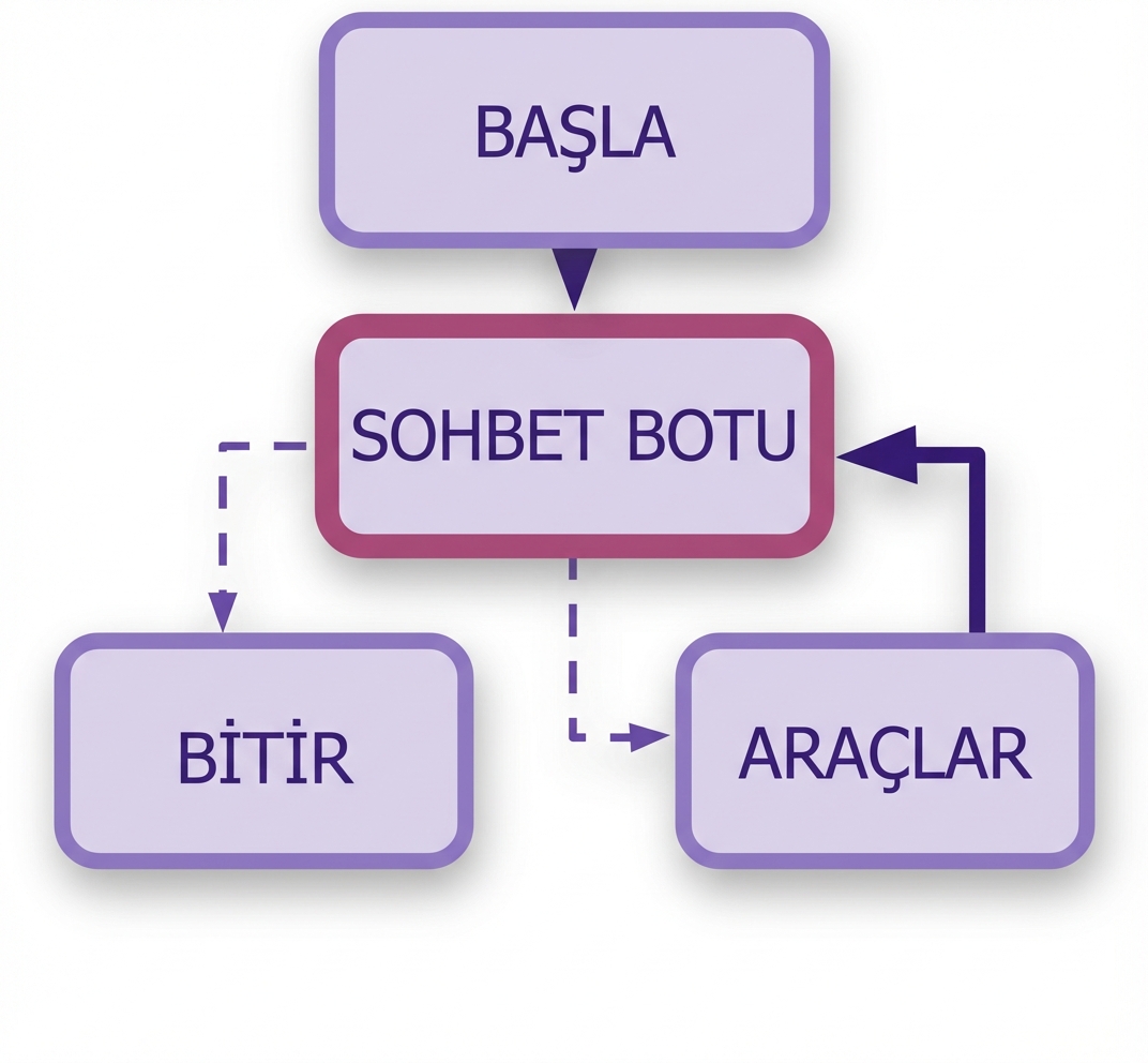 Tam grafik iş akışı.