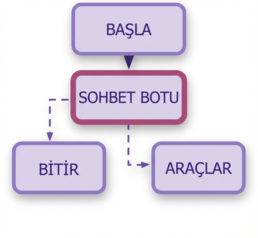 Koşullar eklenmiş grafik.