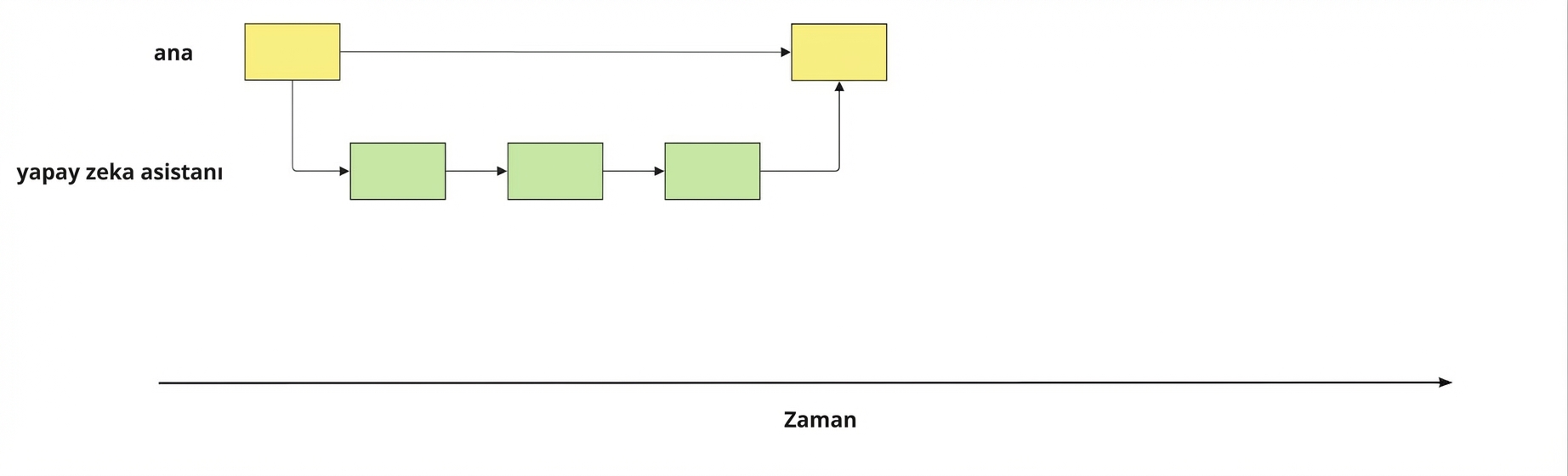 ai-assistant dalı tekrar main ile birleştirildi