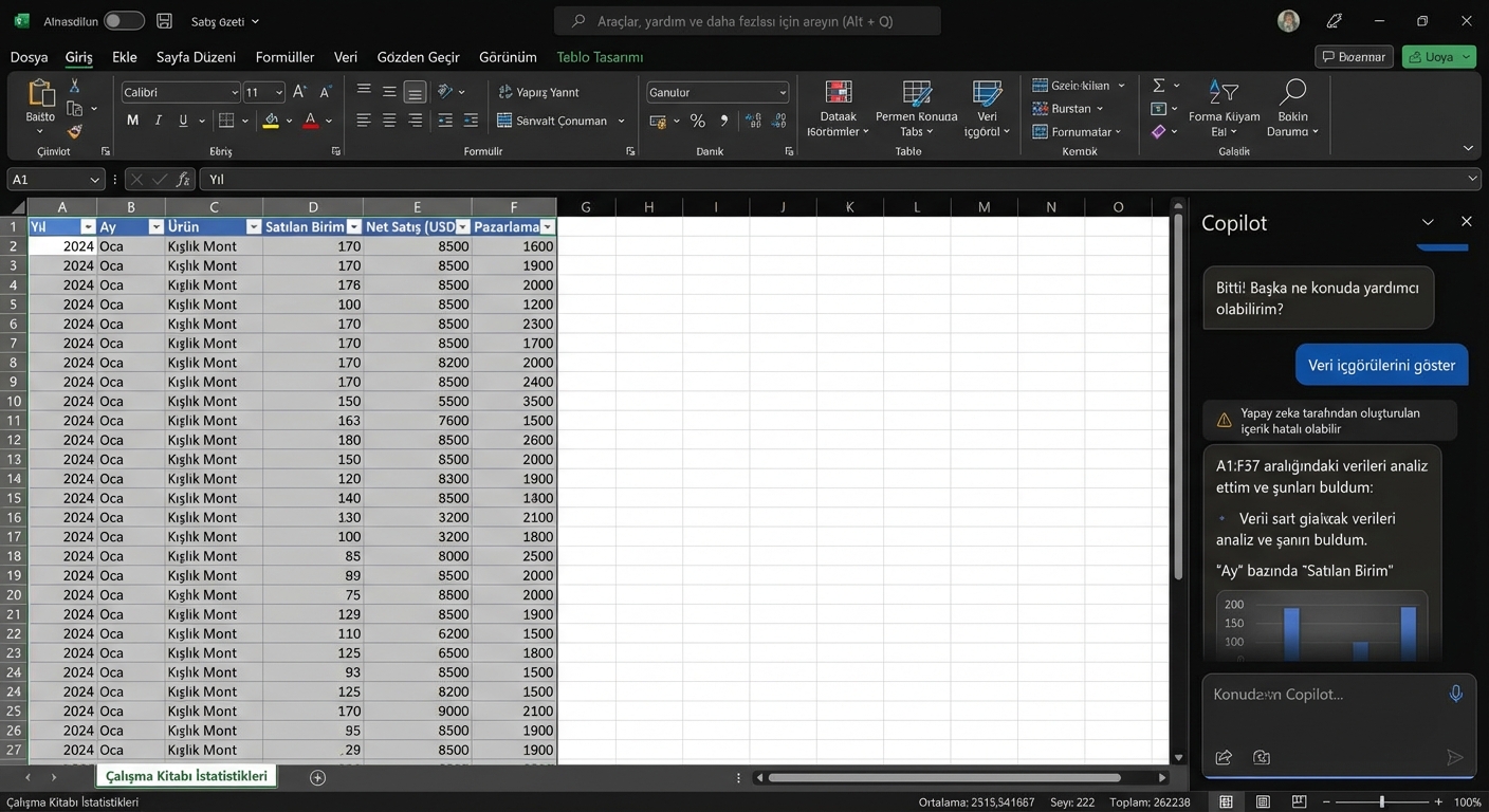 Copilot ile oluşturulmuş grafikler gösteren açık bir Excel belgesi.