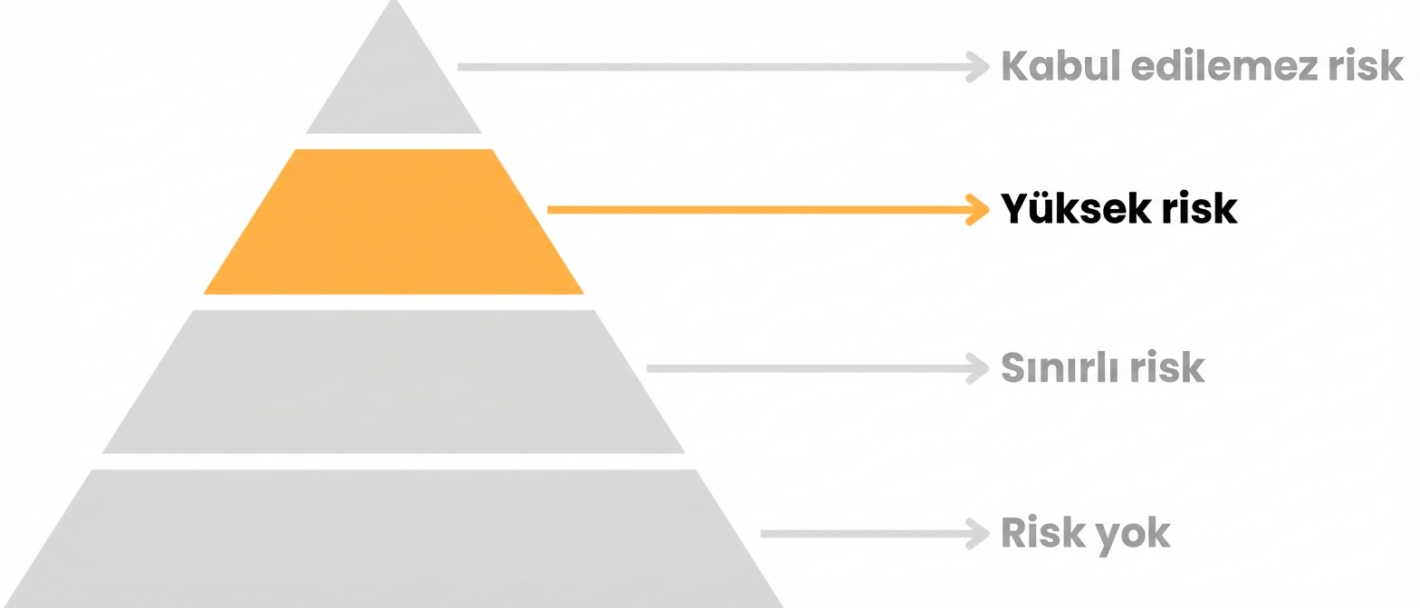 Yüksek risk vurgulandı.png