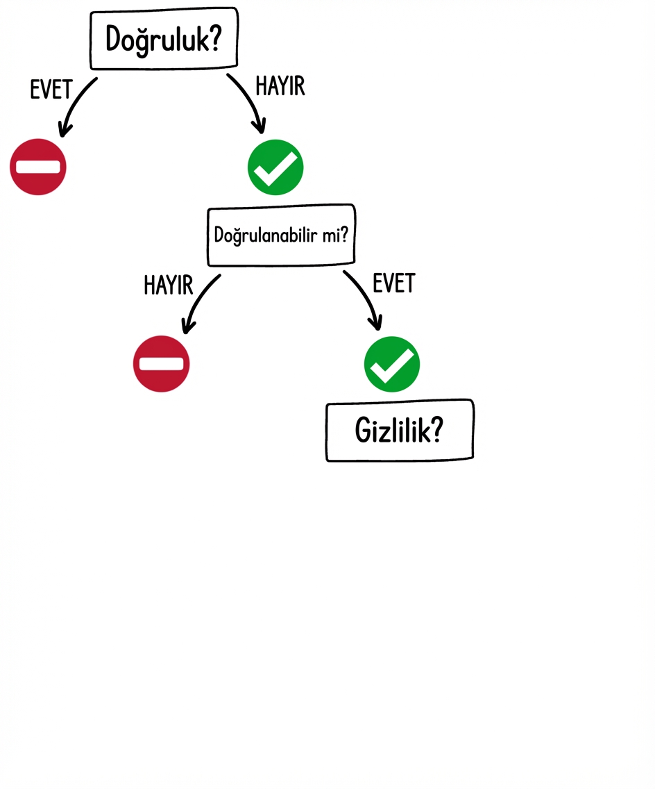 Bir GPT aracını ne zaman kullanmalı: gizlilik sorusu