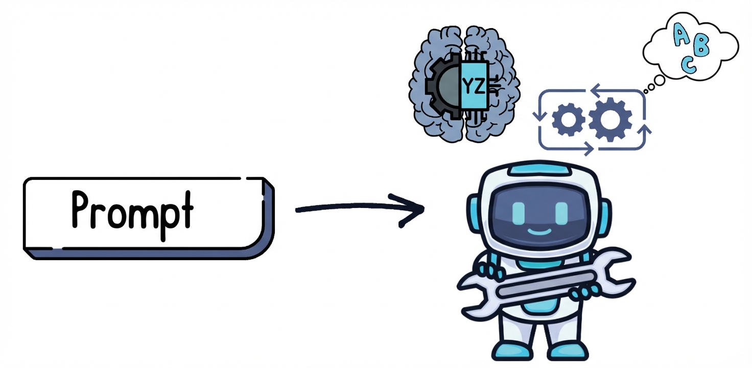 Bir GPT’ye giren istem görseli