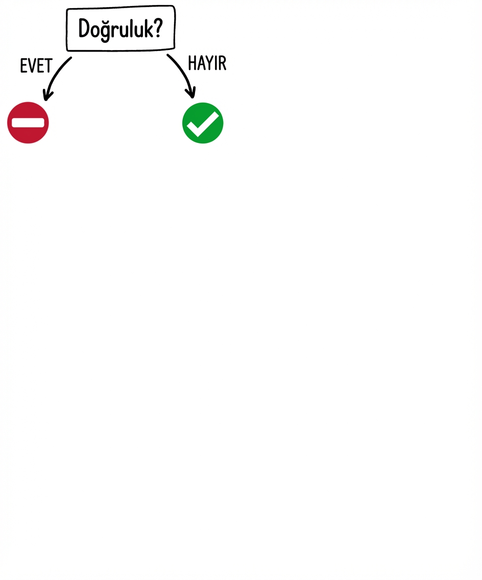 Bir GPT aracını ne zaman kullanmalı: doğruluk sorusu ve yanıt seçenekleri
