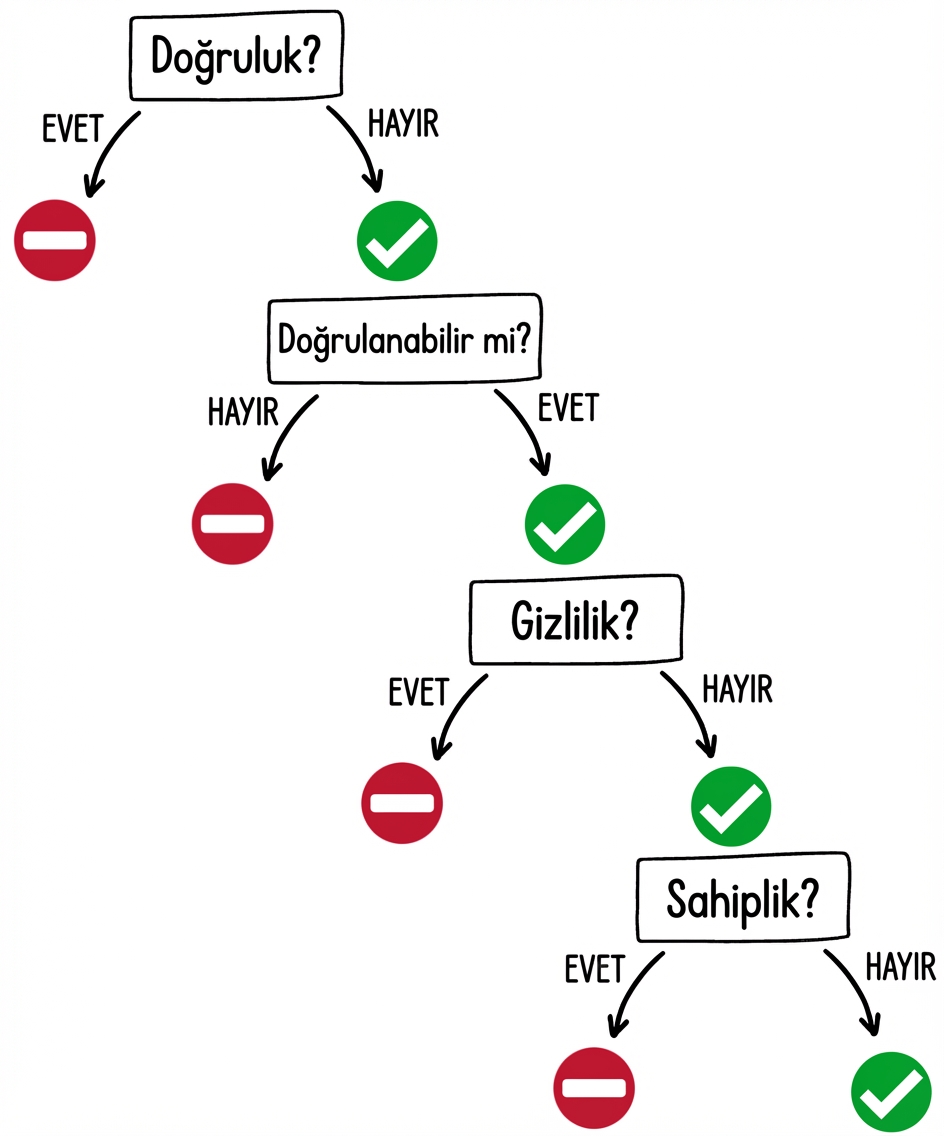 Bir GPT aracını ne zaman kullanmalı: mülkiyet sorusu ve yanıtlar