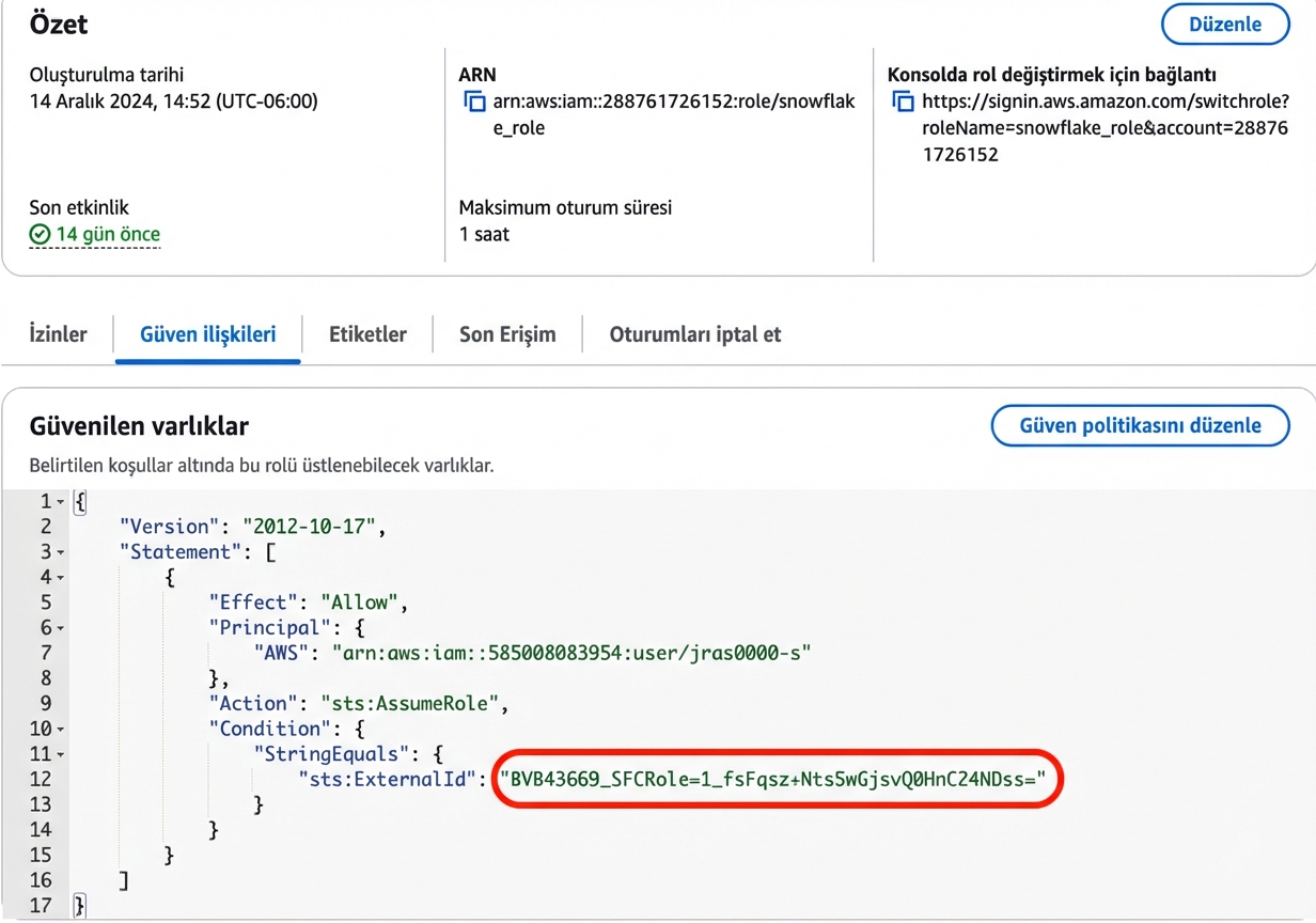AWS ilke yapılandırması görseli