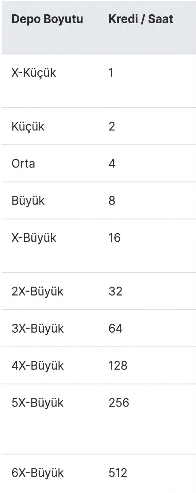 Depo boyutu ve saatlik kredi görseli