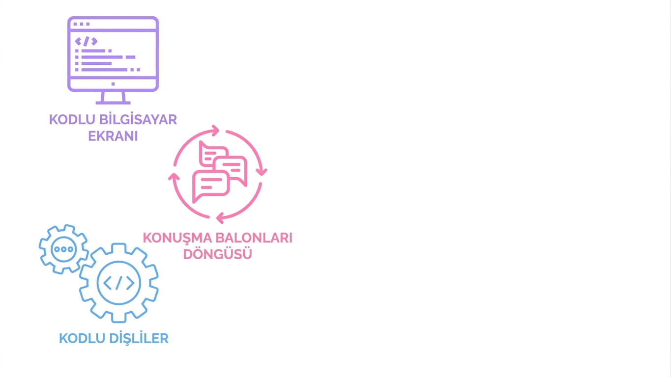 Kod görüntüsü