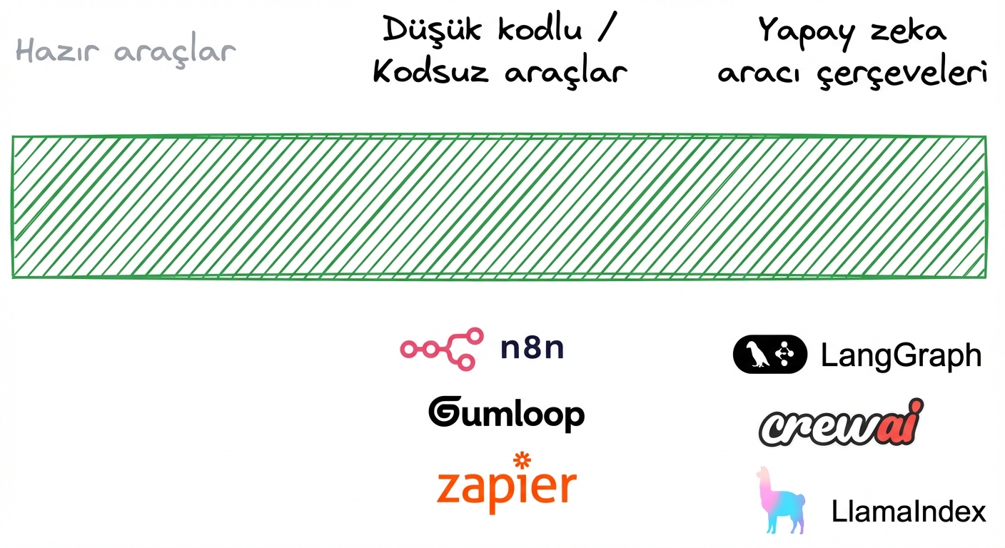 YZ ajan araçları manzarası