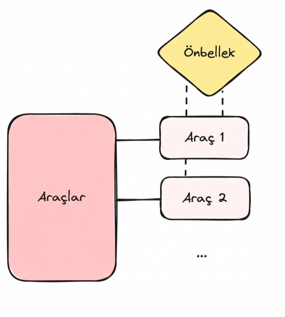 önbellekleme.png