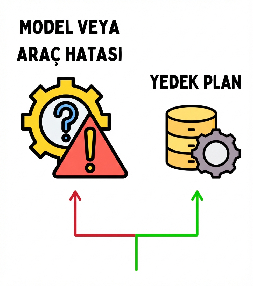 yedek_senaryolar.png