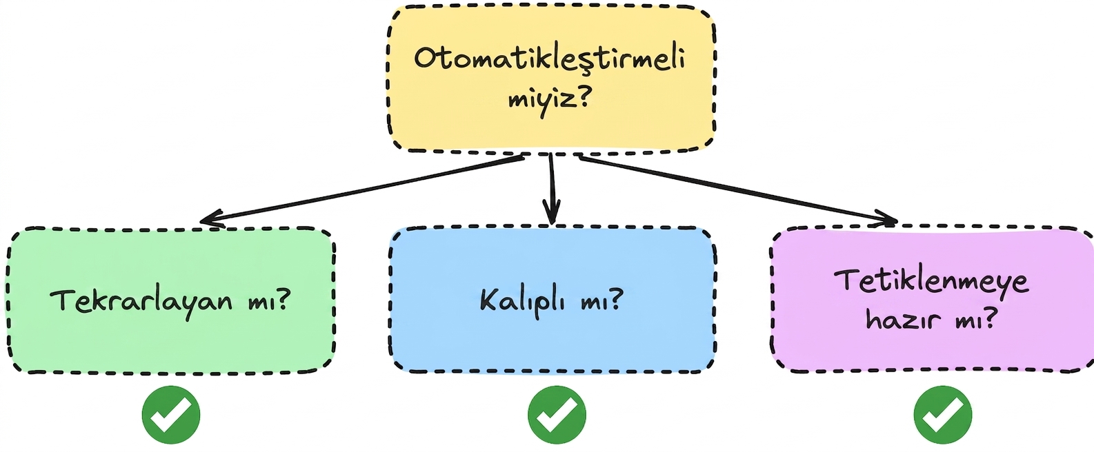 otomasyon_sorusu.png