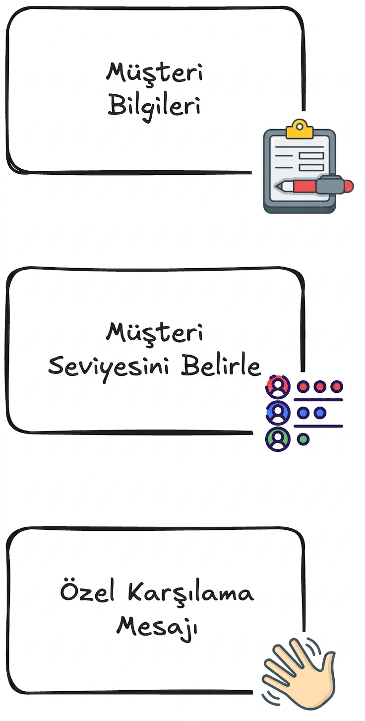 vaka çalışması.png