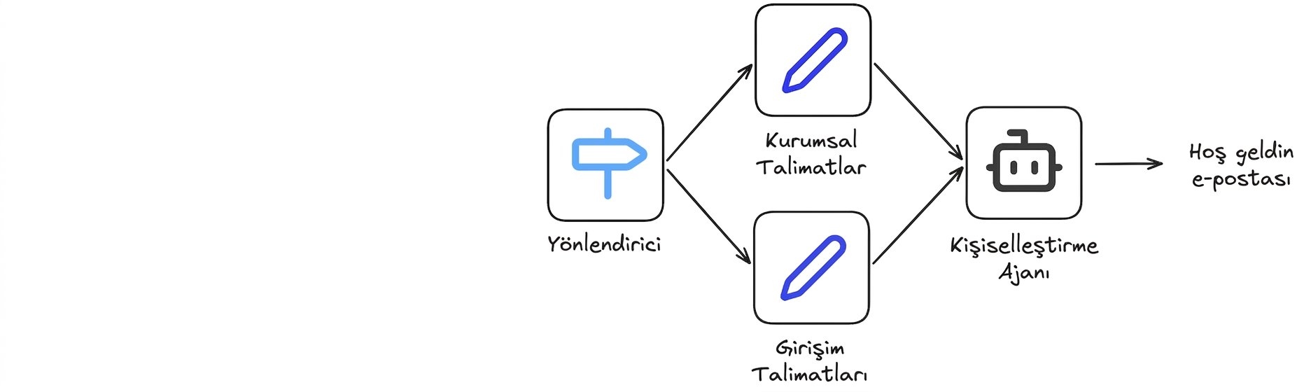 vaka çalışması4.png