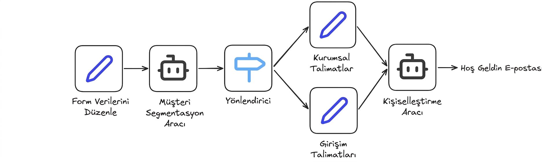 vaka çalışması6.png
