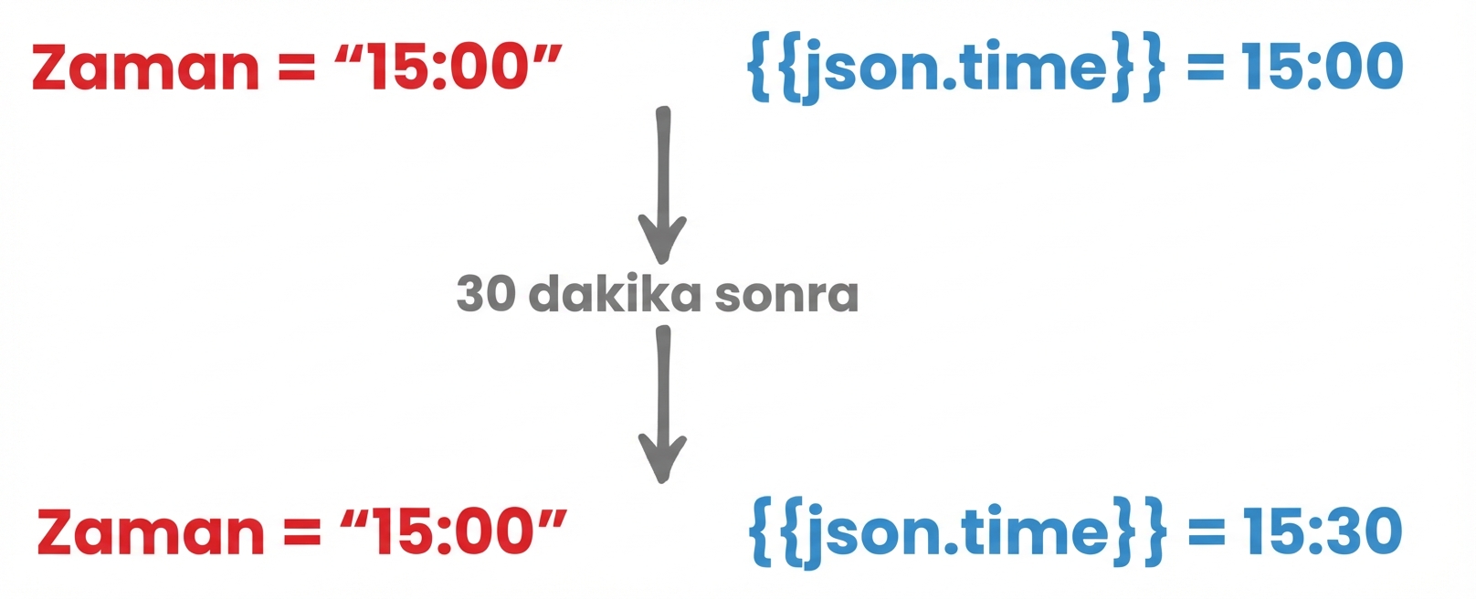 JSON_Değişkenler.png