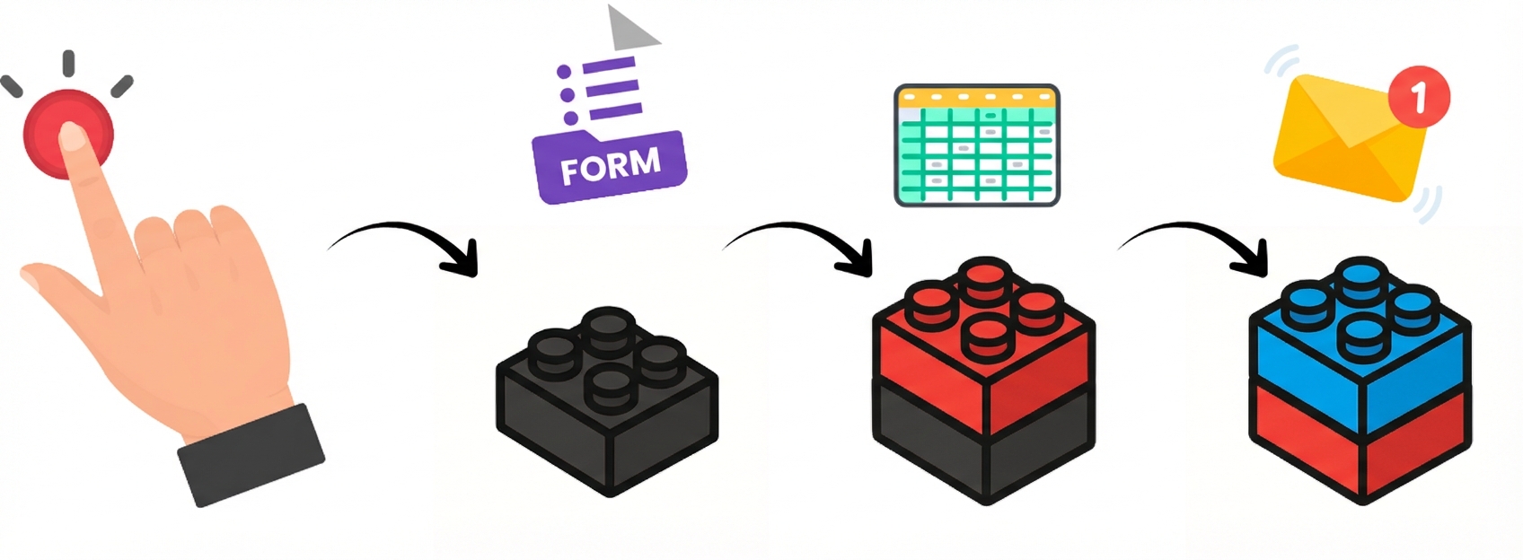 Tam örnek iş akışı.png