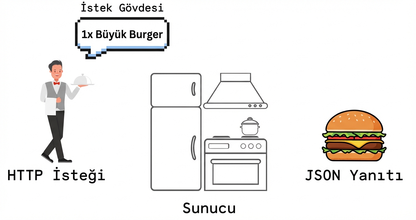 Kitchen_API_example.png