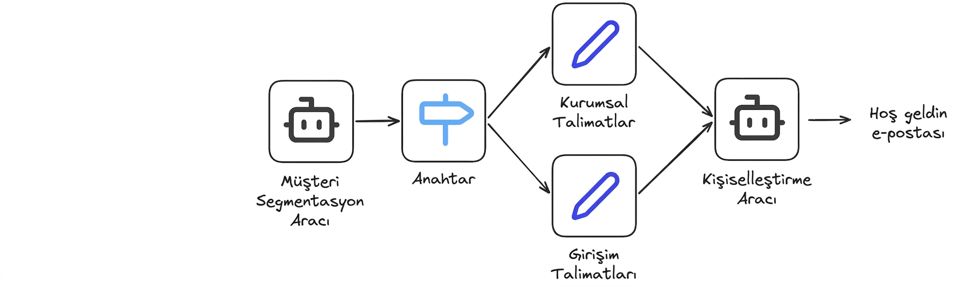 vaka çalışması5.png