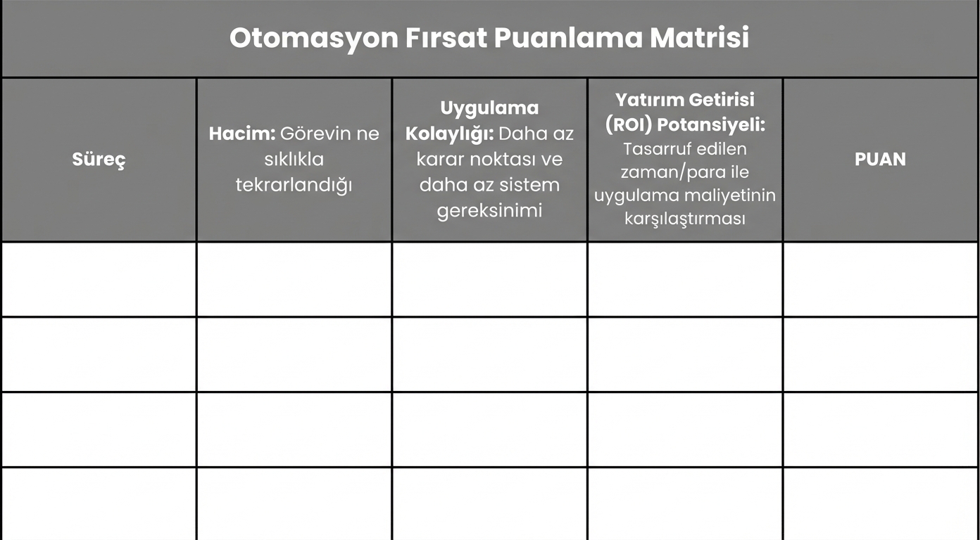 Puanlama_matrisi_boş.png