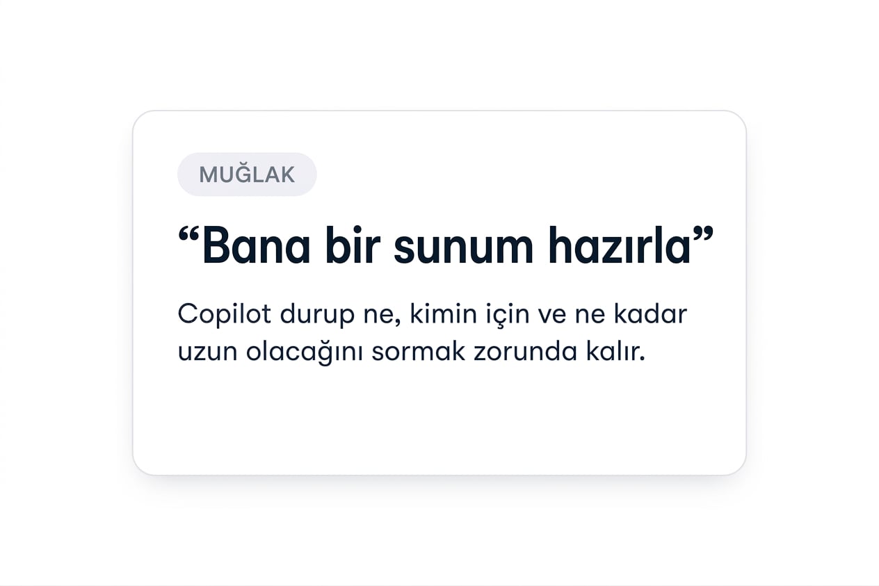 "BANA BİR DESTEK HAZIRLA" yazan VAGUE (belirsiz) etiketli tek kart; Copilot'un ne, kime ve ne kadar süre olduğunu sorması gerektiği notu var