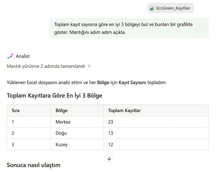 Analyst ajanın bölgesel dökümü, sıralı tablonun üstünde akıl yürütme adımları görünüyor