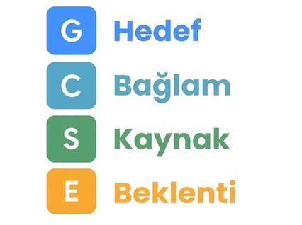 Tüm sözcükleri yazıyla yazılmış GCSE harfleri