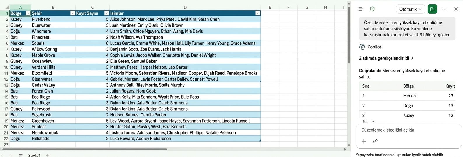 Excel'de Copilot, en yüksek kayıt etkinliğinin Central'da olduğunu doğruluyor ve ilk üç bölgeyi sıralıyor