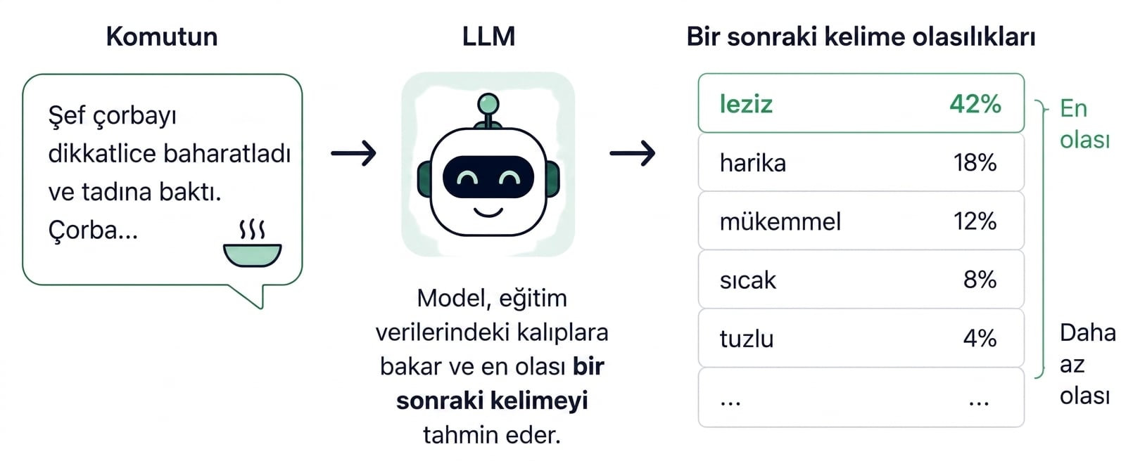 sonraki_kelime_tahmini.png