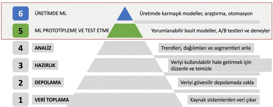 Kursun-odağı