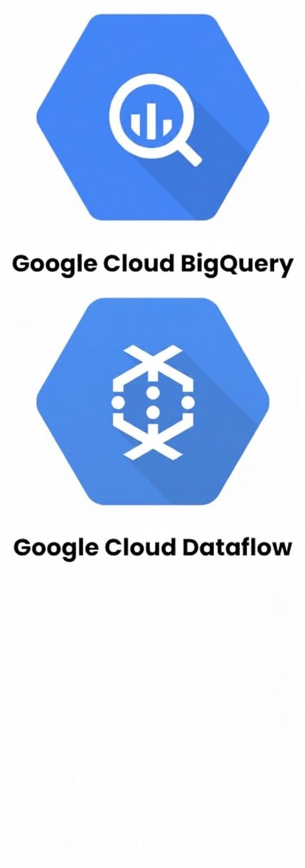 BigQuery ve Dataflow logoları