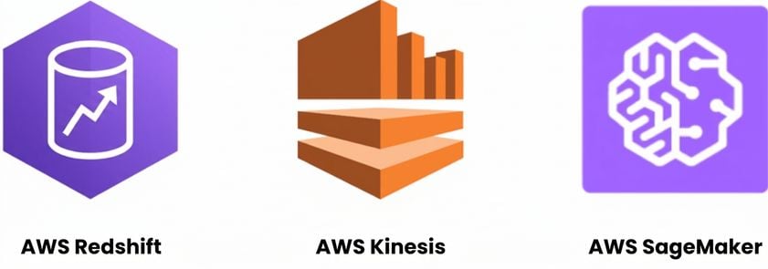 Tüm AWS veri hizmetleri.png
