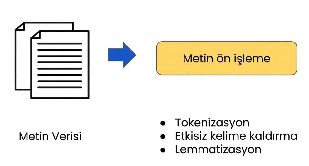 Veri hazırlama iş akışı