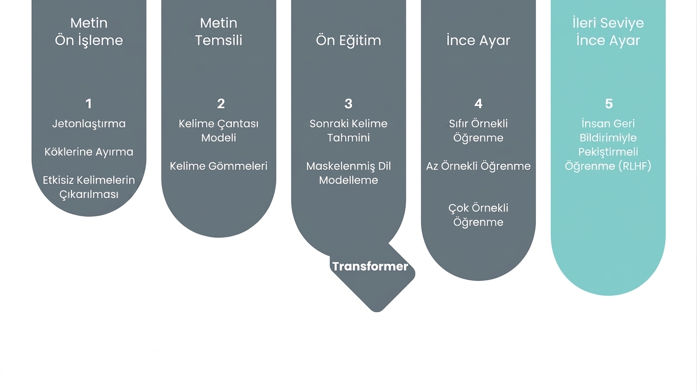 ilerleme görseli: Gelişmiş ince ayar aşamasındayız